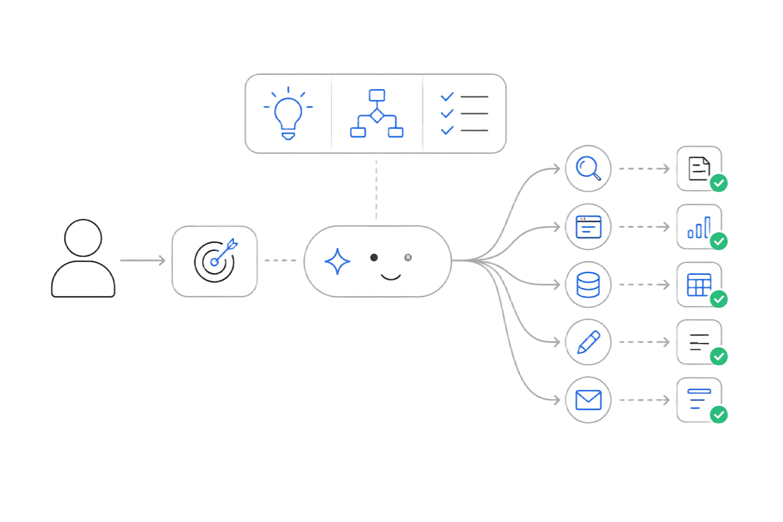 Agentic AI Mode
